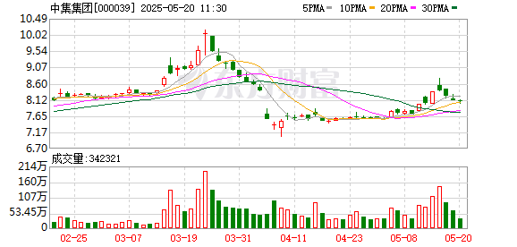 配资广告 中集集团H股今日上午复牌，除净日更改至5月30日
